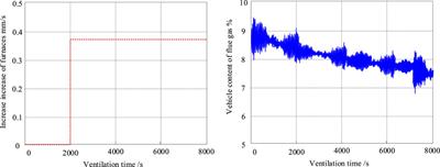 Analysis and research on the thermal system of waste incineration power generation unit based on heat balance method